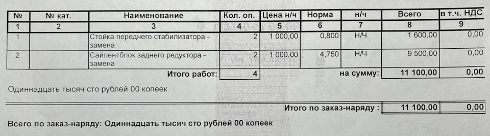 Стоимость работ — Hyundai ix35. Запчасти на фото: 1110000