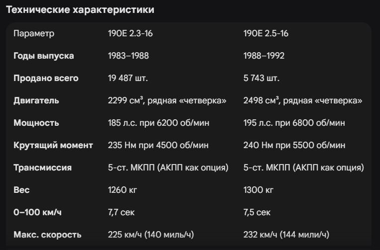 ГЕРОЙ ДИНАМИКИ! Гид покупателя: Mercedes-Benz 190E 2.3-16 / 2.5-16