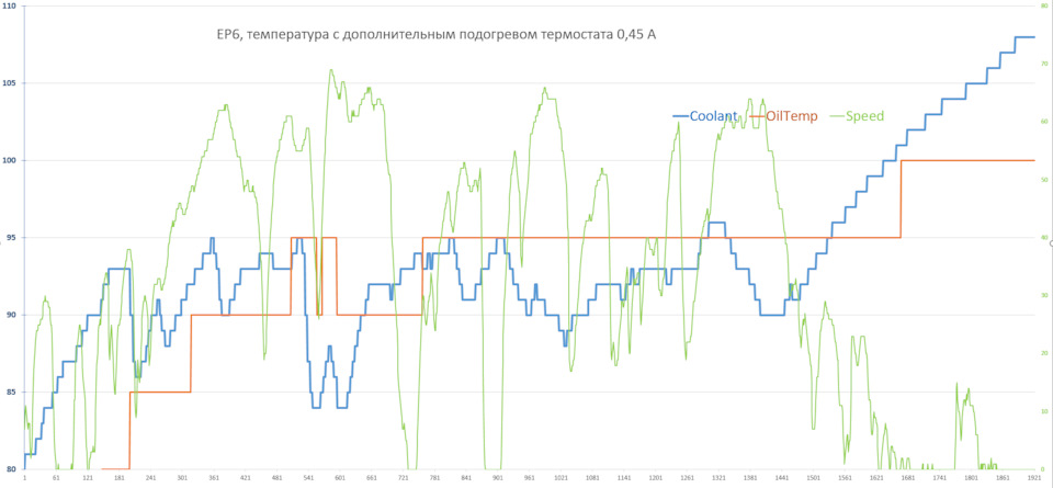 температура ОЖ 90…95 гр. — Peugeot 308 (1G)