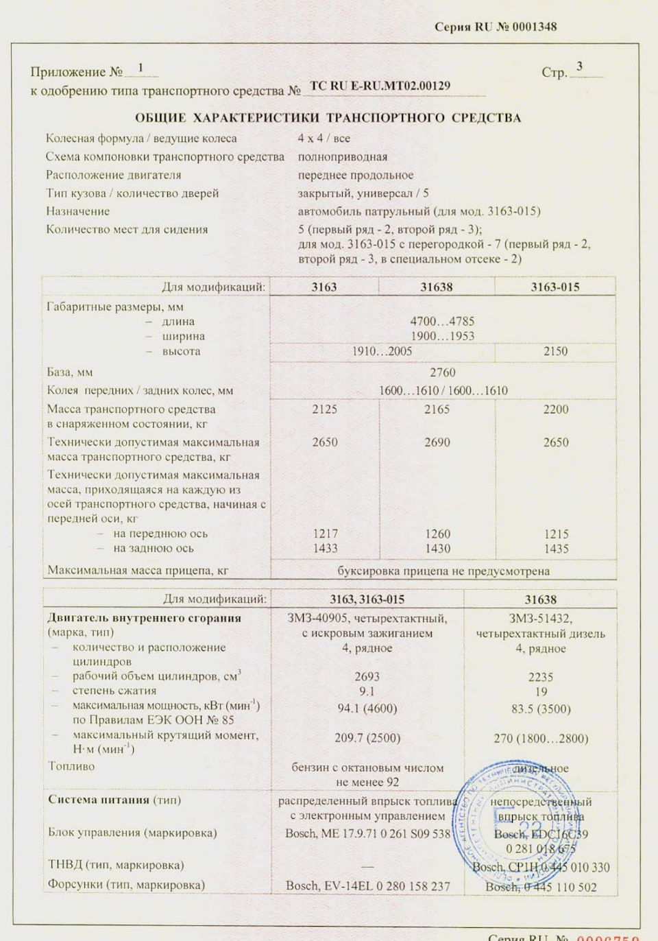 3я страница моего ОТТС — УАЗ Patriot. Запчасти на фото: 0261S09538, EV14EL, 0280158237, 0281013675