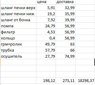 Фото в бортжурнале Ford Focus Sedan I