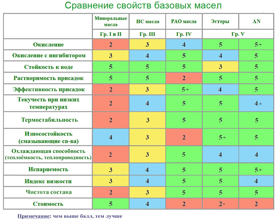 Фото в бортжурнале Subaru Forester (SJ)
