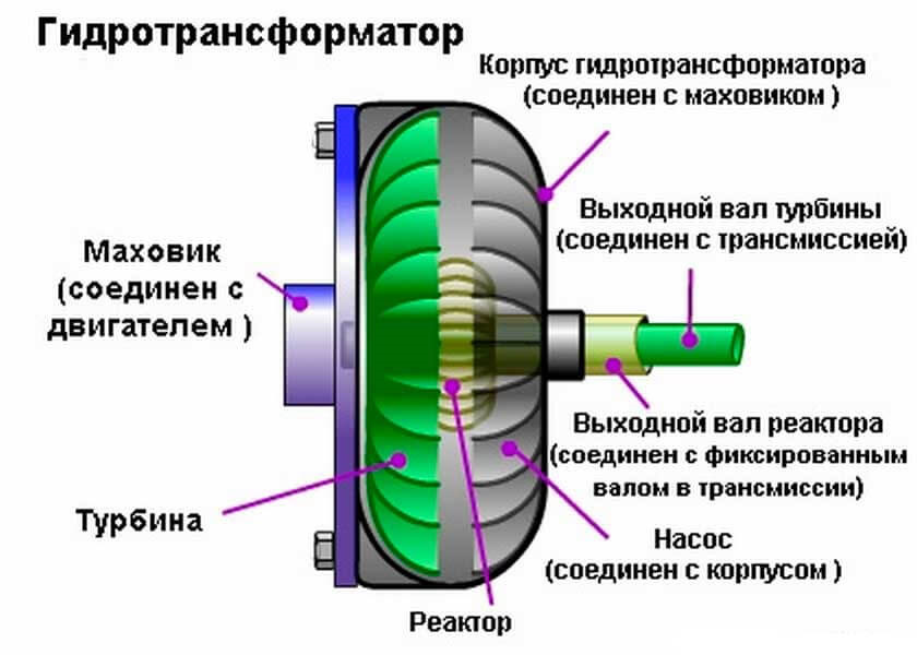 Фото в бортжурнале Toyota 4Runner (3G)