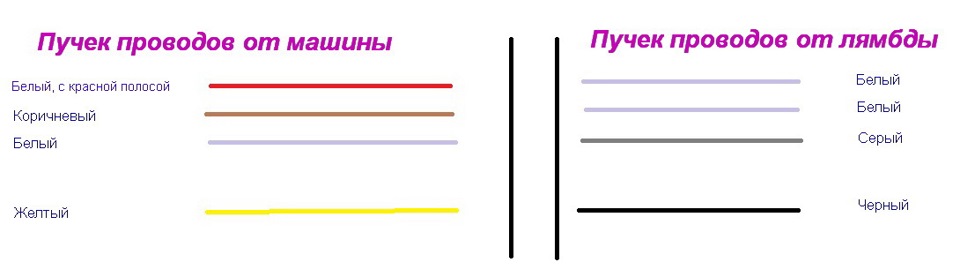 Фото в бортжурнале Volkswagen Golf Mk3