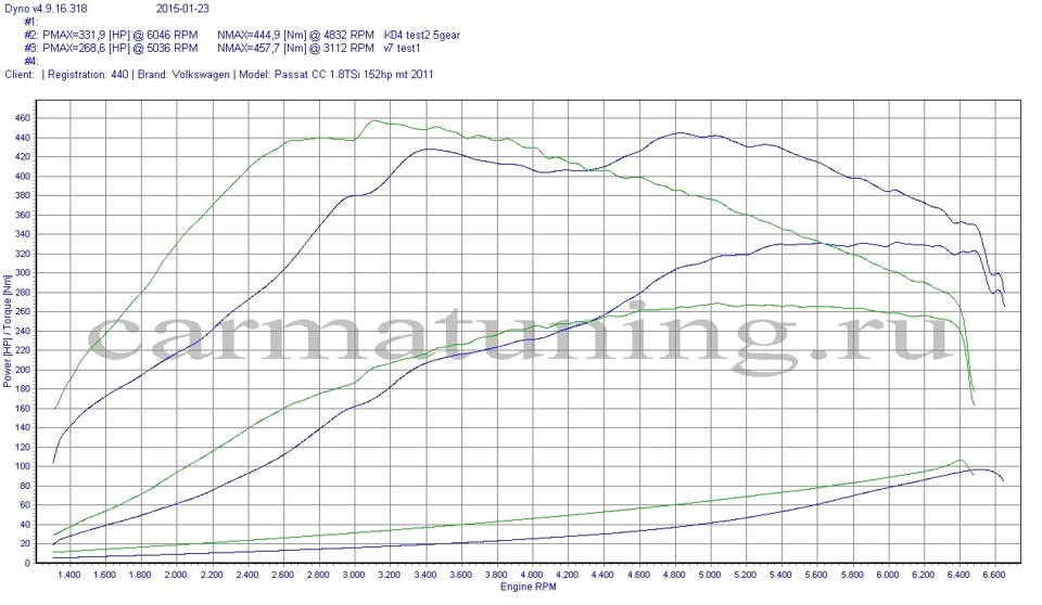 K04 vs K03s(IHI+ Forge Blue spring) — зеленый график — Volkswagen Passat CC. Запчасти на фото: SM5200