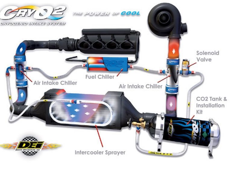 Фото в бортжурнале Subaru Impreza WRX STI (GD)