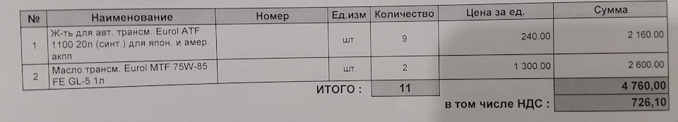 Фото в бортжурнале Volkswagen Touareg (2G)