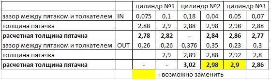 Фото в бортжурнале Daihatsu Cuore