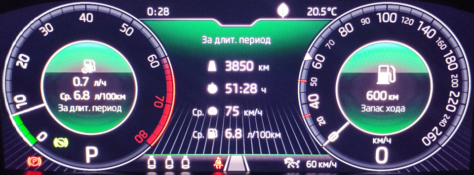 Москва — Крым — Москва — Skoda Karoq