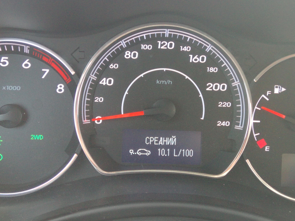 Средний расход топлива. — Renault Koleos (1G)