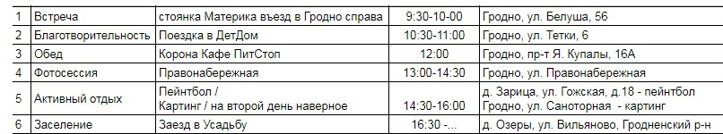 Тайминг встречи — Ford S-Max (1G)