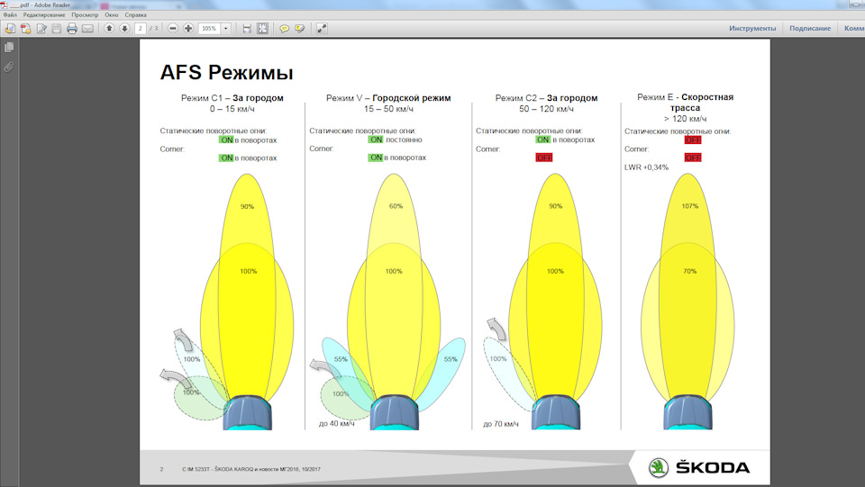 режимы работы AFS — Skoda Octavia A7 Mk3
