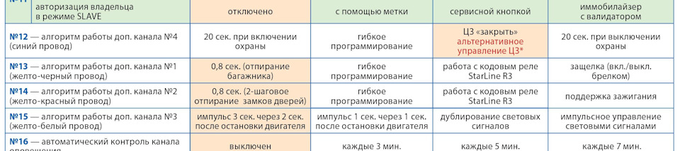 Фото в бортжурнале Opel Corsa D OPC
