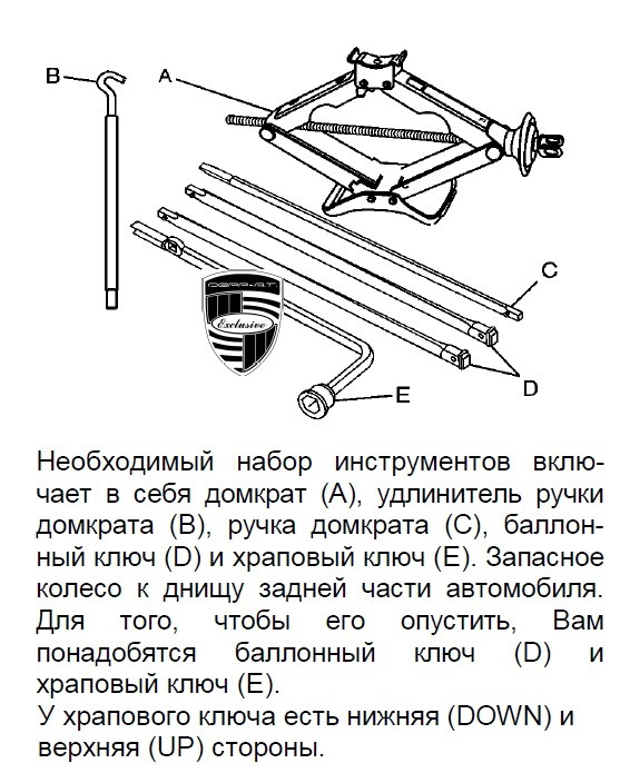 Это всё, что надо для опускания/подъёма запасного колеса — GMC Savana