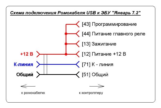 схема прошивки Я 7,2 для ромокабеля — Lada Приора хэтчбек