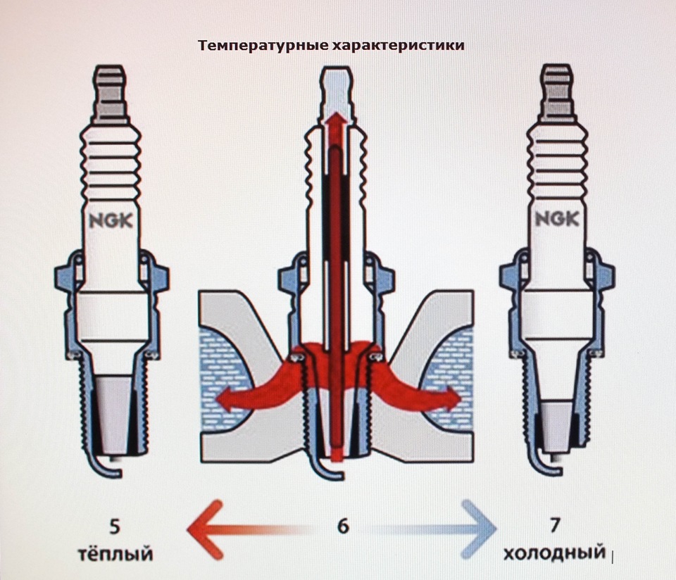 Фото в бортжурнале Skoda Octavia A5 Mk2