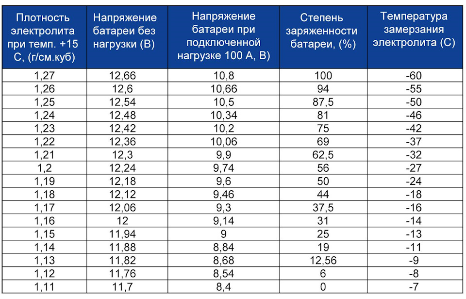 Фото в бортжурнале Nissan Qashqai (1G)