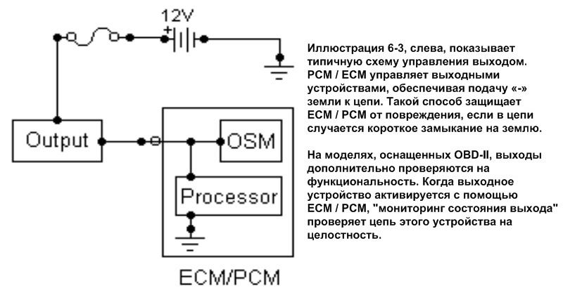 Фото в бортжурнале Honda Accord (4G)