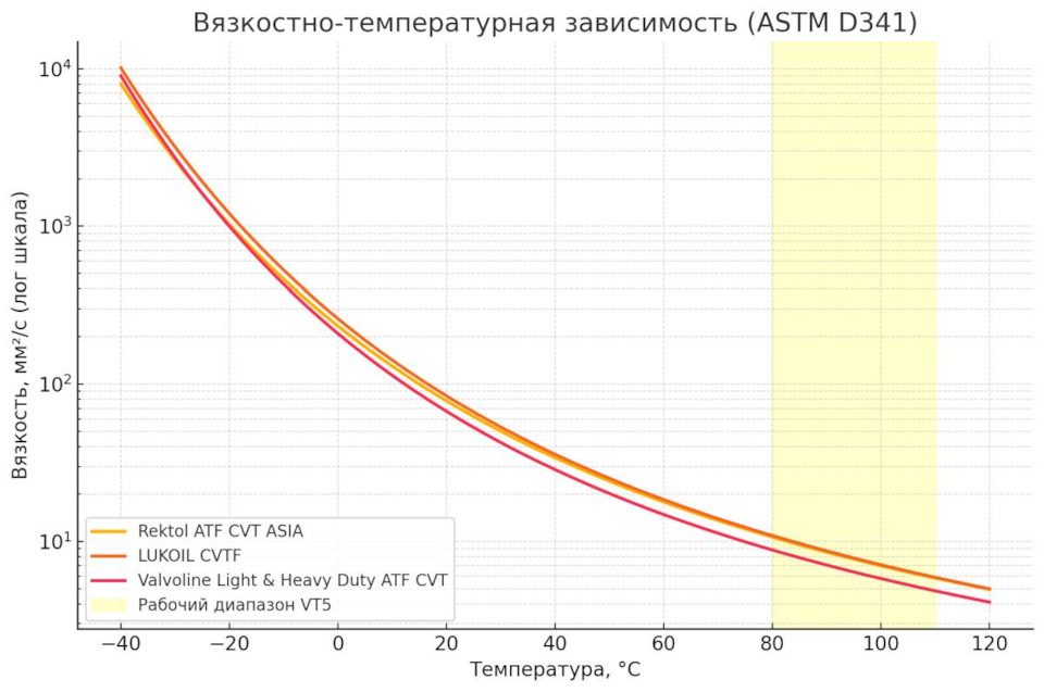 Фото в бортжурнале Dongfeng Fengon iX5
