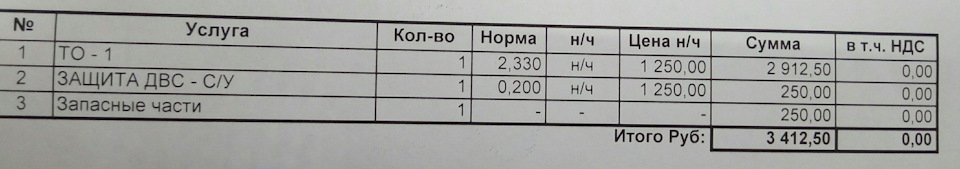 Стоимость — Lada Vesta (1G)