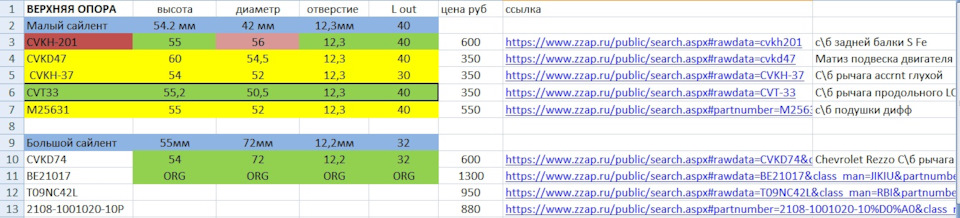 Фото в бортжурнале Renault Laguna III. Запчасти на фото: CVKH201, CVKD47, CVKH37, M25631, CVKD74, BE21017, 2108100102010P, 2108100102010