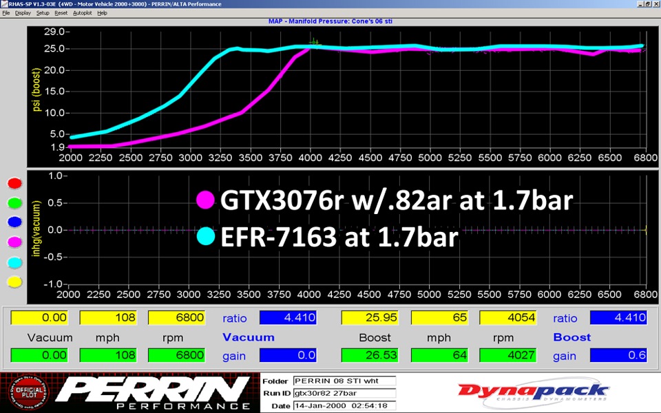 7163 vs печ3076 ar 0.82 — Volkswagen Golf GTI Mk6. Запчасти на фото: 40004250