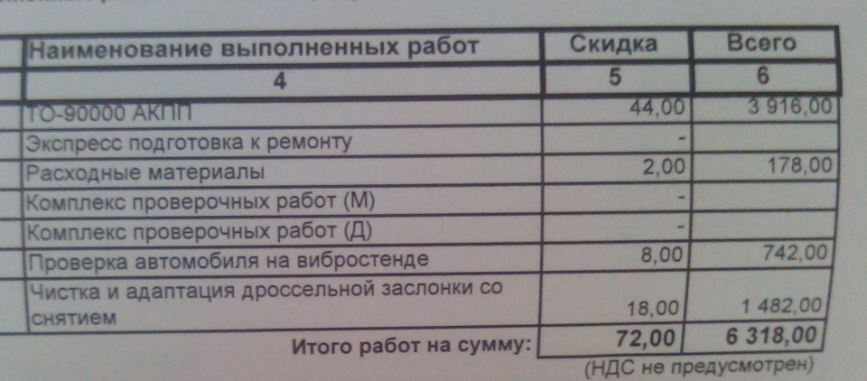 Выполненные работы — Nissan Tiida (1G)