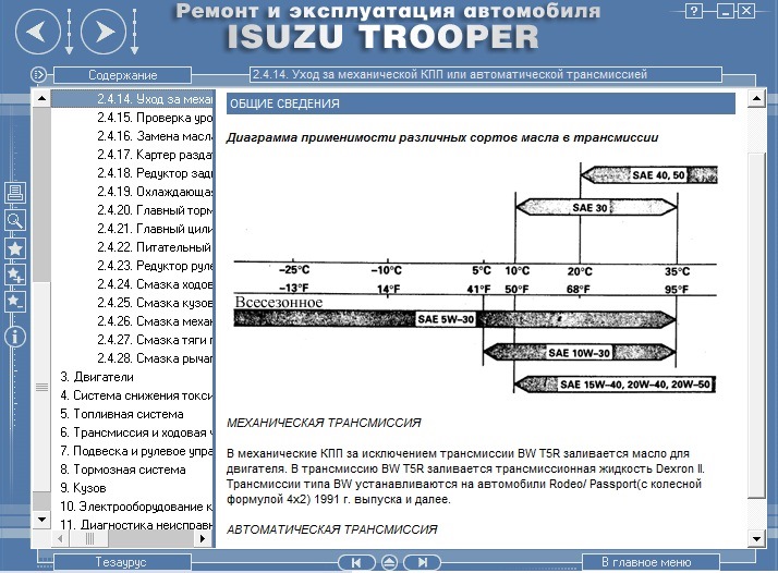 5w30 ?! — Isuzu Trooper (2G)