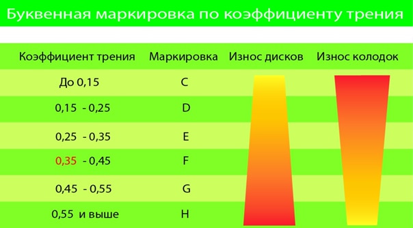 Коэффициент трения — KIA Rio (4G)