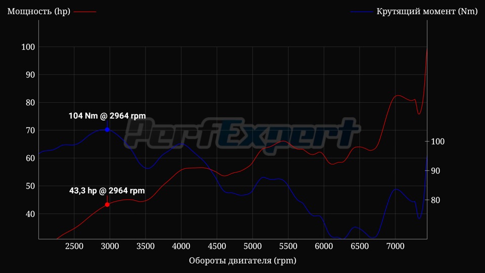 Фото в бортжурнале Volkswagen Scirocco (2G)