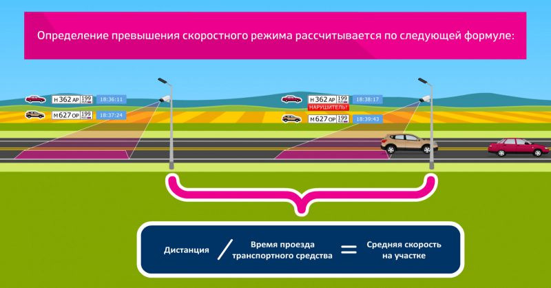 «АвтоУраган-ВСМ2» измеряет среднюю скорость — тоже может, но сейчас так не делается — Audi A4 (B8)