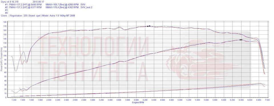 advocat26 безкат + svv test (взято из его бж) — Opel Astra H. Запчасти на фото: 126408