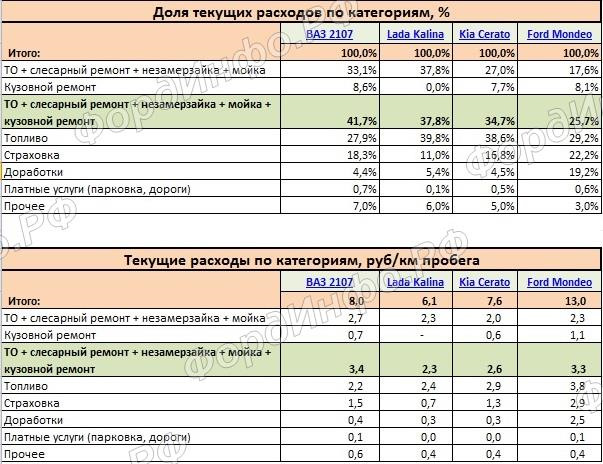 Фото в бортжурнале Ford Mondeo V