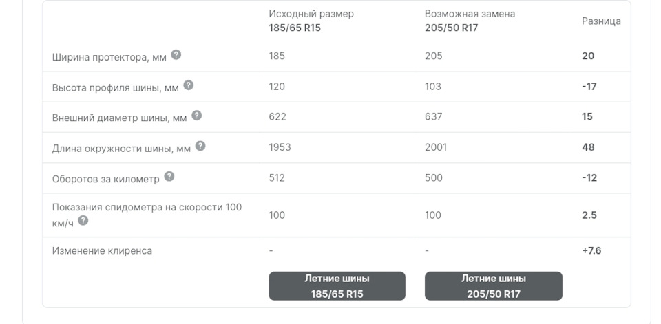 На штатной запаске 186-65 R15 лучше долго не ездить: страшная шо-ппц и диаметр меньше! — Lada Vesta SW Cross (NG)