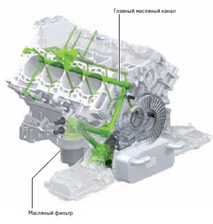 Фото в бортжурнале Skoda Octavia A7 Mk3