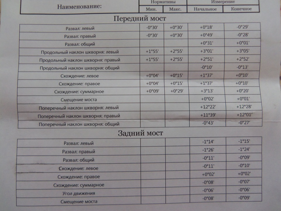 Фото в бортжурнале Lada Калина Спорт (1G)