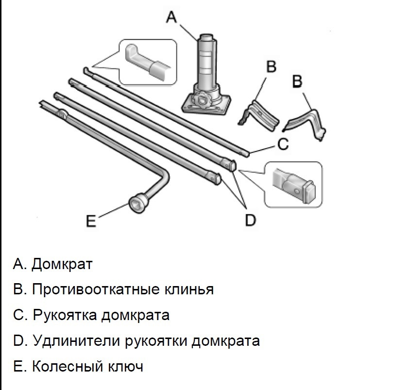 Это стоковый комплект инструментов Эскалейда — GMC Savana