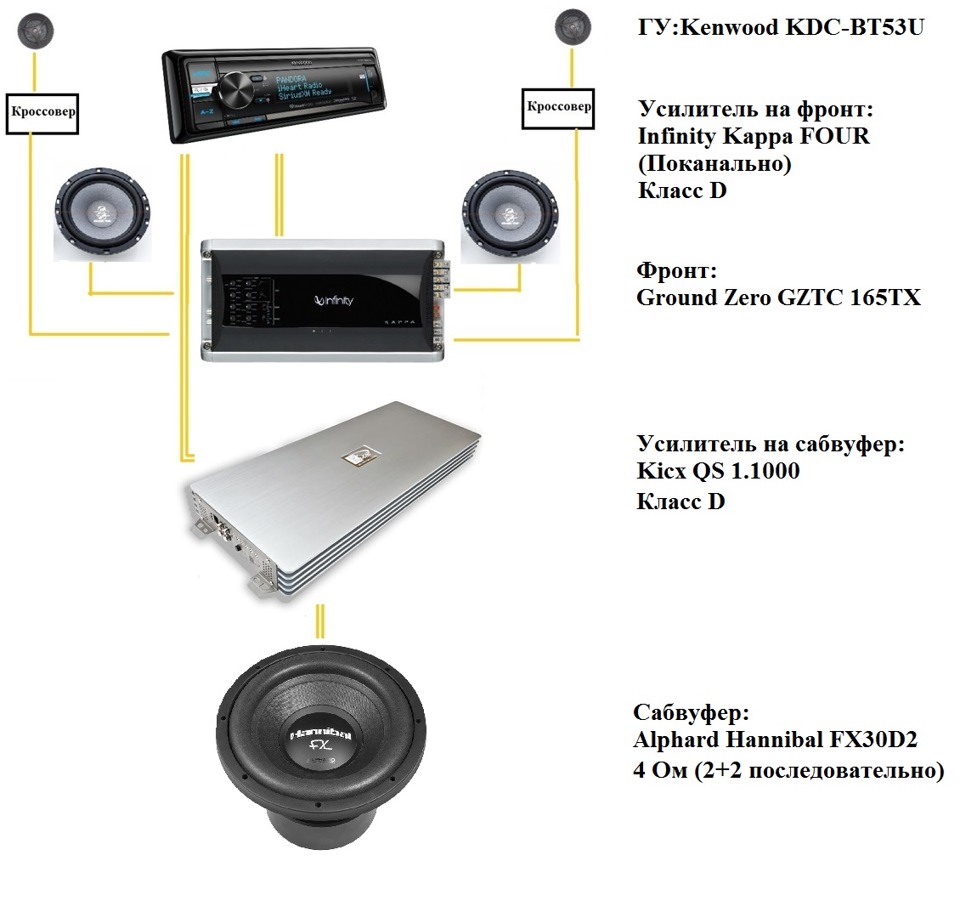 Alphard Hannibal FX30D2 + Kicx QS 1.1000 ! — Opel Astra H бензин