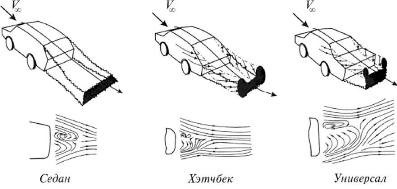 А всё объясняется аэродинамикой… — Skoda Fabia Combi Mk2