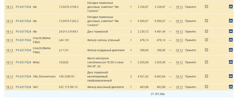EXIST Один из самых стабильных, но по цене не оч радует — Volkswagen Tiguan (1G). Запчасти на фото: 0217024, 13047027492, 13047072422, 24011201691, LAK181, LX1211, 100330052, 03C115561H