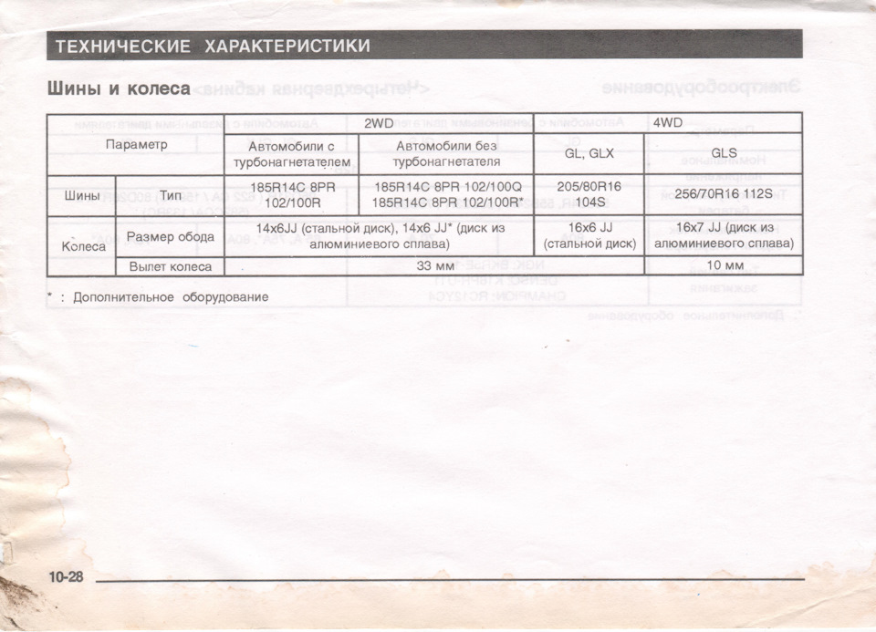 Photo from the logbook Mitsubishi L200 (3G)