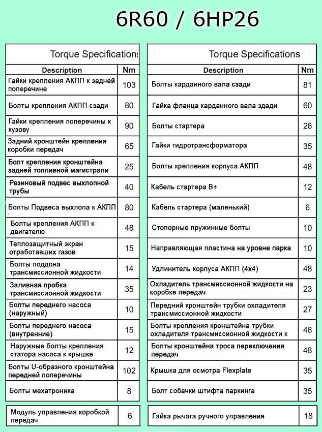 Моменты затяжки всех болтов, мой вольный перевод, рекомендую сверяться с TIS — BMW X5 (E53). Запчасти на фото: Rotalla 102