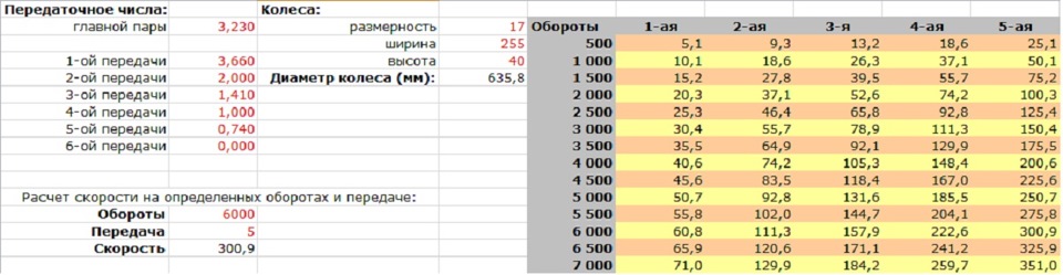 Фото в бортжурнале ГАЗ 24