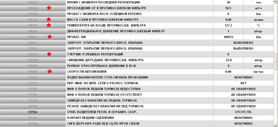 Фото в бортжурнале Renault Grand Scenic III