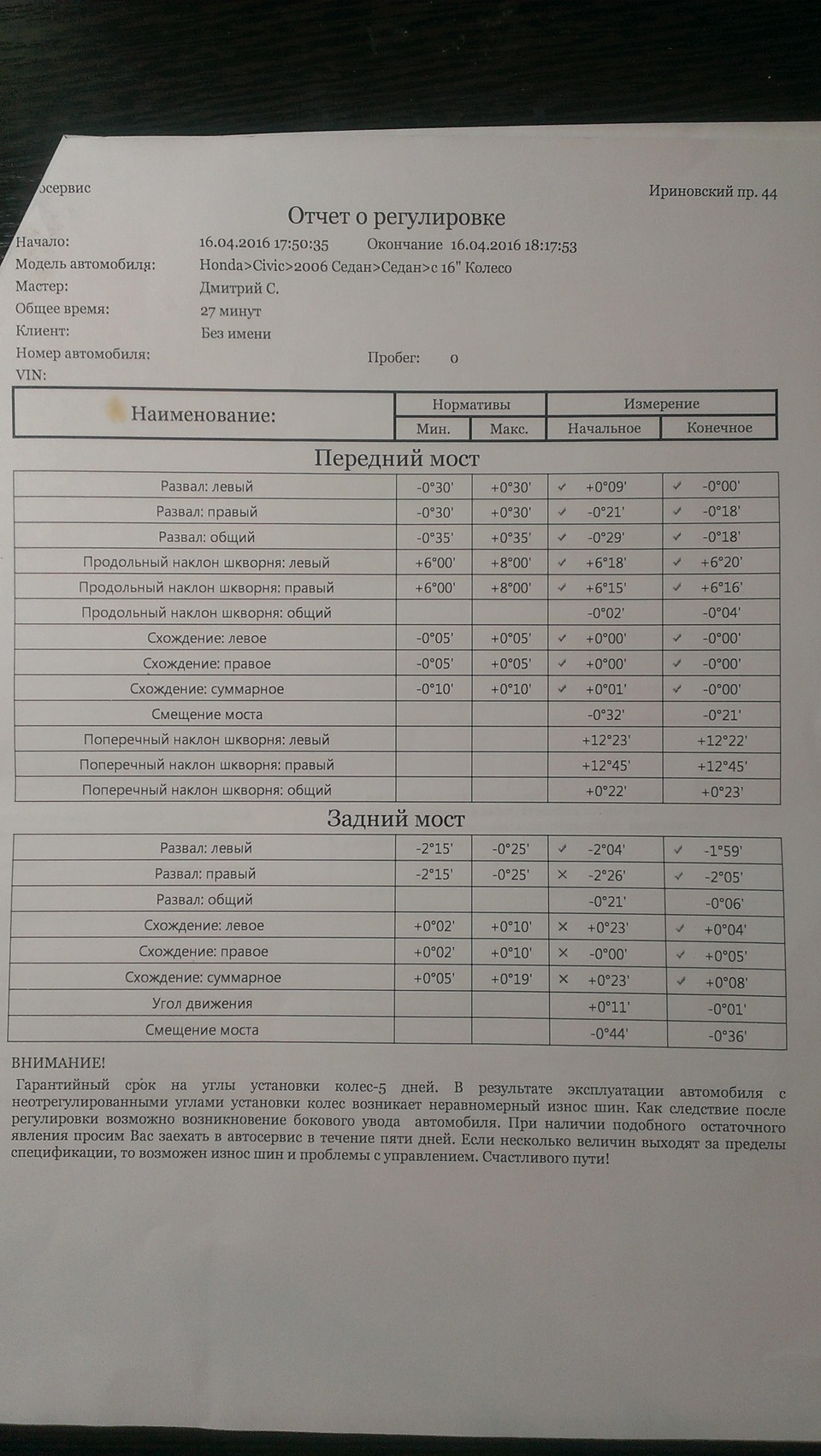 Результат — Honda Civic 4D (8G)