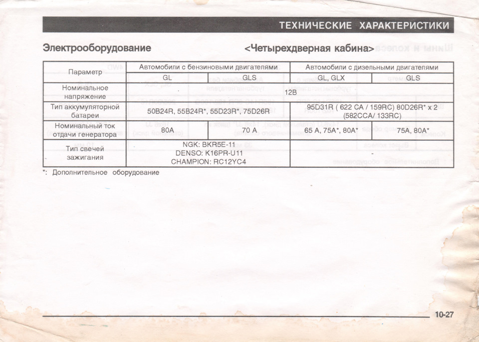 Photo from the logbook Mitsubishi L200 (3G). Found on photo: 55D23R, BKR5E11, K16PRU11