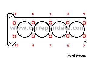 Фото в бортжурнале Ford Focus Hatchback I