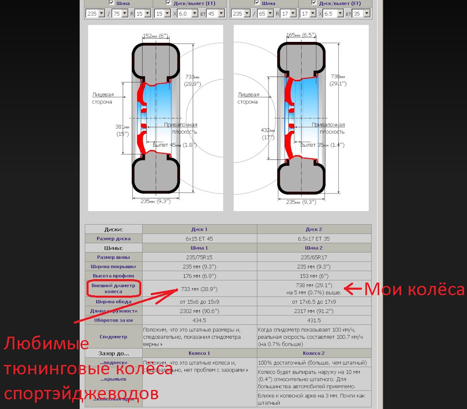 5 — 29` колёса, слева среднестатистические 235/75/15, справа мои 235/65/17 — KIA Sportage (1G)