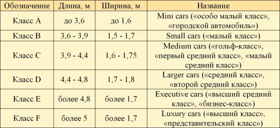 Таблица стандартов — KIA Cerato (3G)