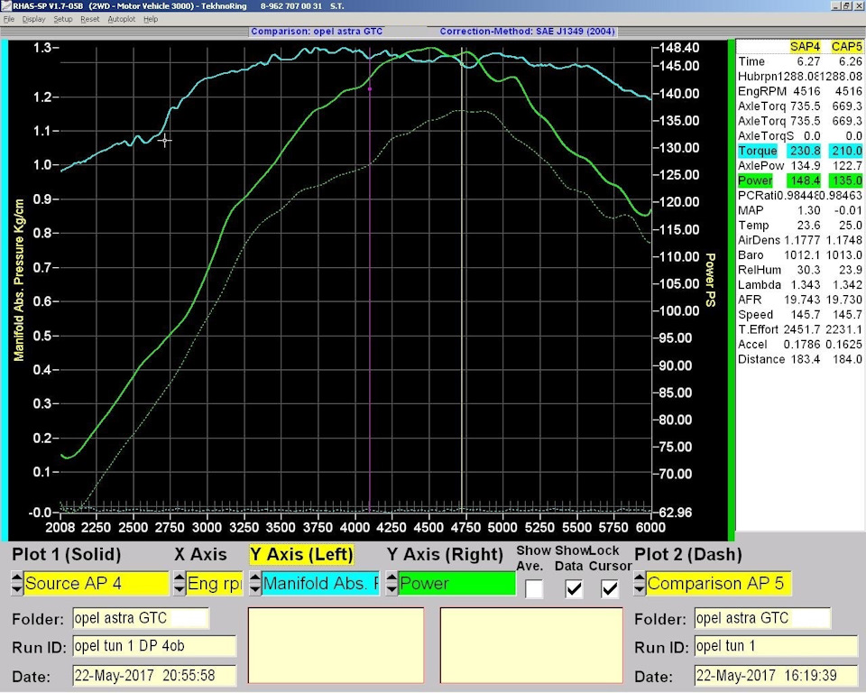 приход наддува: opel HPtun1 vs turbo+HPtun1+DP+4ob WG — Opel Astra J GTC. Found on photo: 14840, 14500, 13000, 1250Q, 1200Q, 1150Q, 1100Q, 1000Q, 9122, 41350, 30001, 17771, 1013Q, 30323, 1343, 1973Q, 71457, 1786Q, 1834, 2750, 40004250, DP408, 201720, 201716
